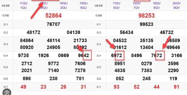 Bộ Đề 28 Ku bet Là Gì? Gồm Những Con Nào?