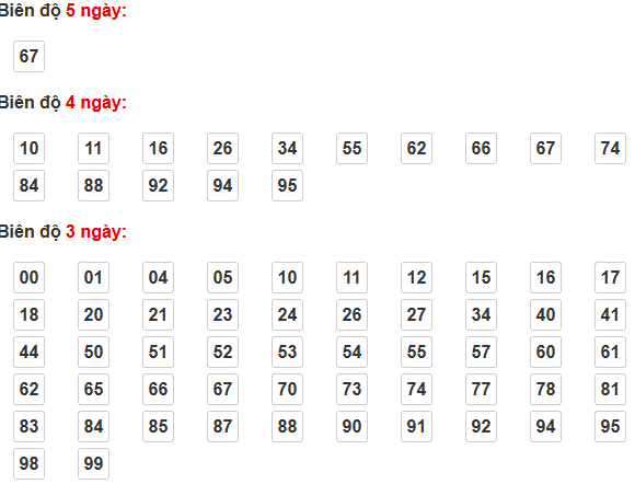 Dàn Đề 70 Số Khung 2 Ngày Bất Bại Chơi Bao Trúng Lô Kubet