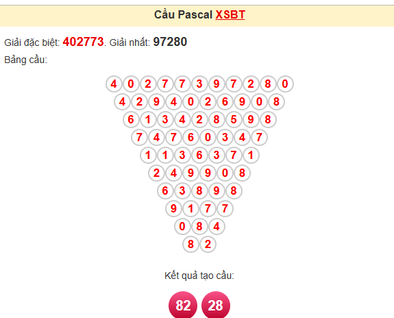 Lô Đẹp Hôm Nay VIP – Cặp Lô Hôm Nay Đẹp Nhất 666 188 kubet 🎖 ku casino đăng ký kubet đăng nhập ku 24/7