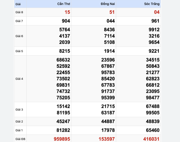 Soi Cầu XSMN 19-03-2024: Đưa Anh Em Tân Thủ Về Bờ An Toàn Ku11