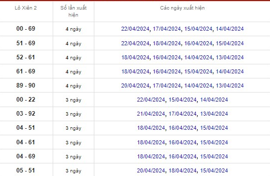 Soi Cầu Bạch Thủ Lô – Dự Đoán Chính Xác Dành Cho Cược Thủ Ku bet
