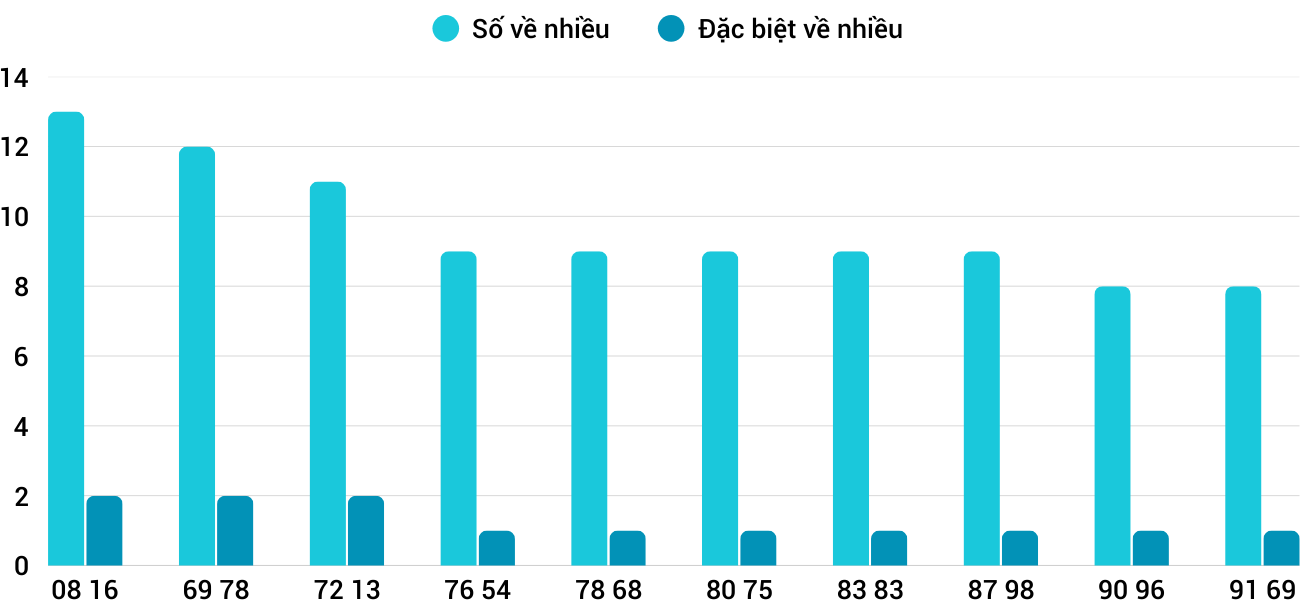 Soi Cầu XSMT Hôm Nay: Bí Quyết Giúp Cược Thủ Thắng Lớn tại Trang Chủ Kubet