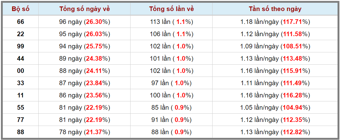 Soi Cầu XSMB 17-07-2024 – Dự đoán MB Chốt Cầu XS Miền Bắc cùng Kubet Chính Thức