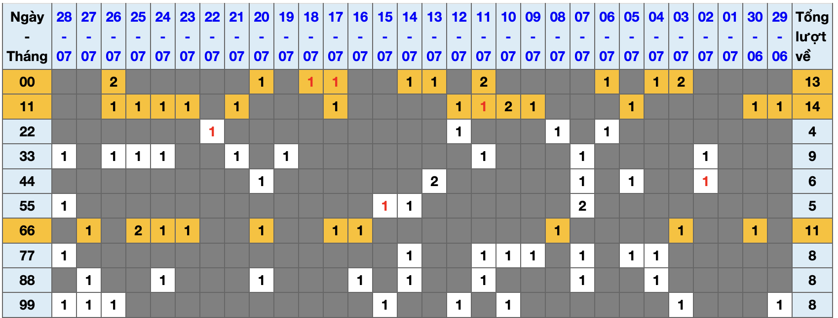 Chiến thuật tạo dàn đề 56 Kubet Casino số bất bại, bí quyết từ các cao thủ lô đề