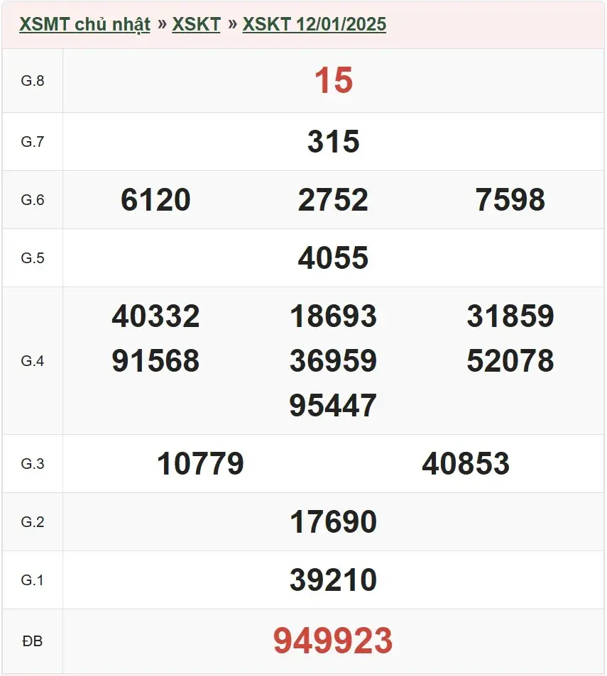 Chiến Lược Kubet77 Dự Đoán Xổ Số Kon Tum: Bí Quyết Nâng Cao Tỷ Lệ Thắng Lớn