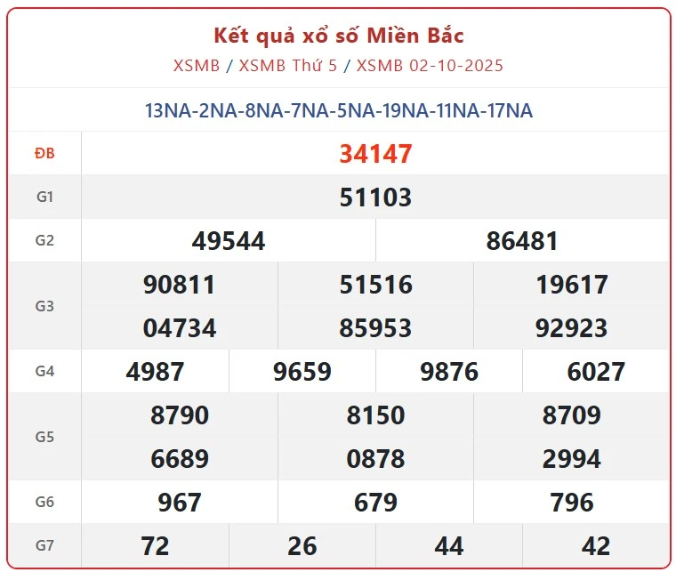 Soi Cầu XSMB 3-10-2025 – Dự Đoán MB kubet chính thức Chốt Số Miền Bắc Chuẩn Xác