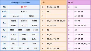 Soi Cầu XSMB 20-10-2025 – Phân Tích Chuyên Sâu, Chốt Số Vàng cùng kubet kubet77