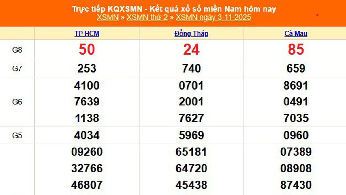 Soi Cầu XSMN 03-11-2025 – Dự Đoán Lô Đề Miền Nam Đón Lộc tai kubet